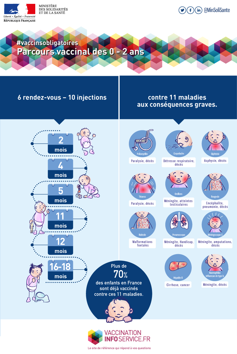 171129 ms vaccination parcours vaccinal large