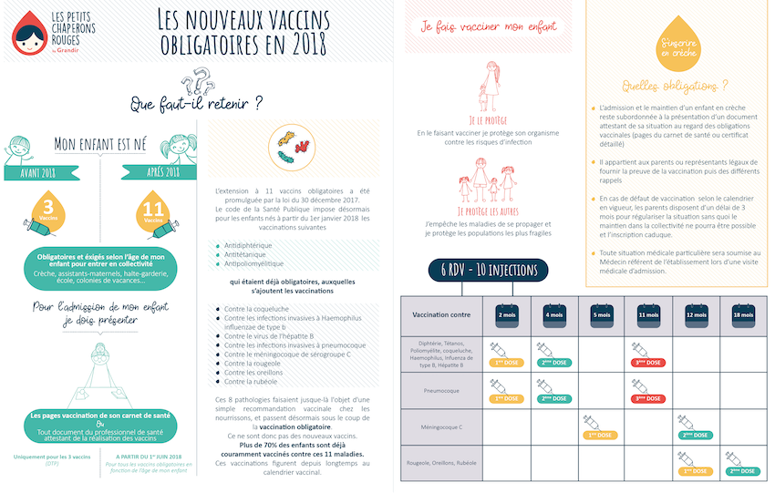 Infographie vaccin obligatoires