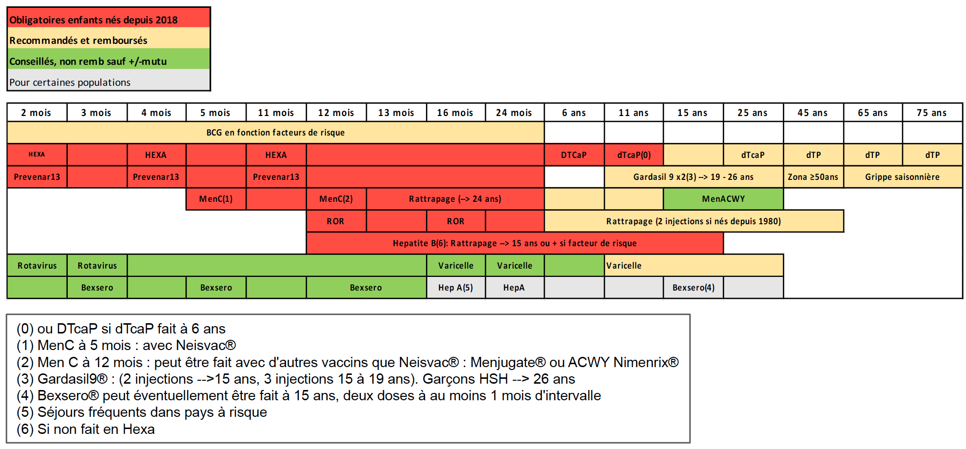 Calendrier Infovac élargi