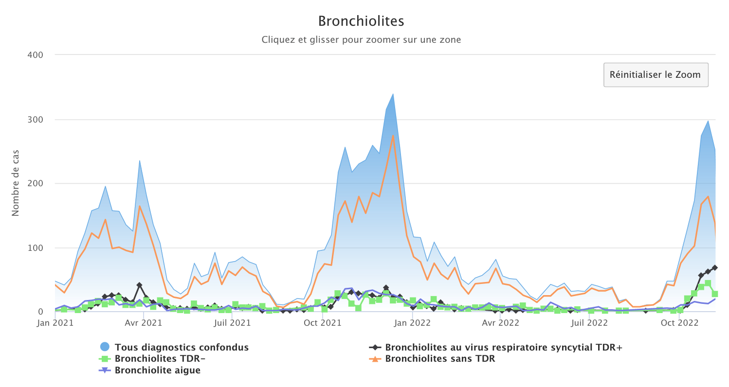 Bronchio 071122