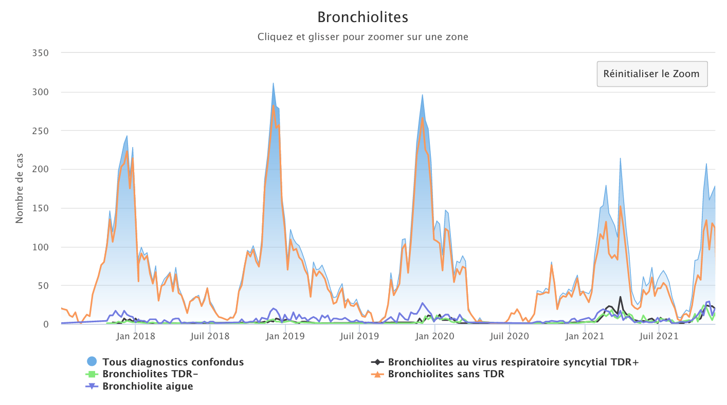 Bronchio 151121