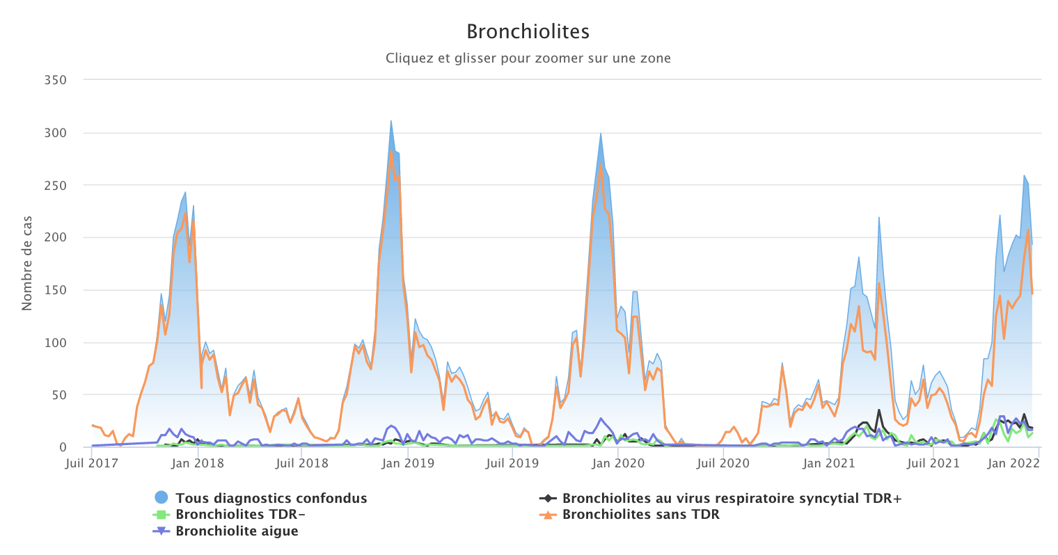 Bronchio 201221