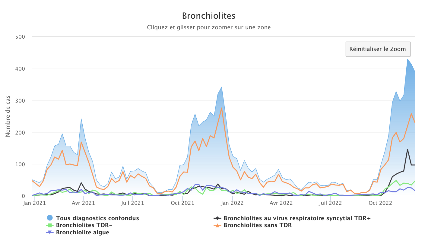 Bronchiolites 051222