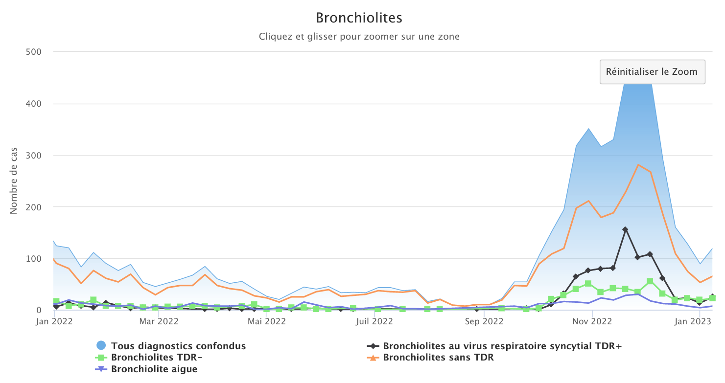 Bronchiolites 090123