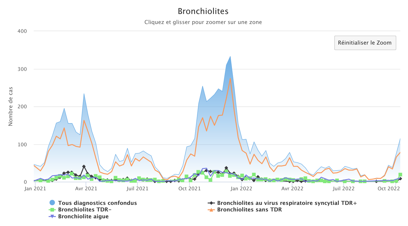 Bronchiolites 101022