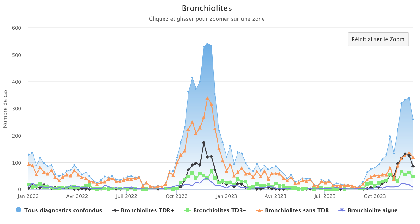 Bronchiolites 111223