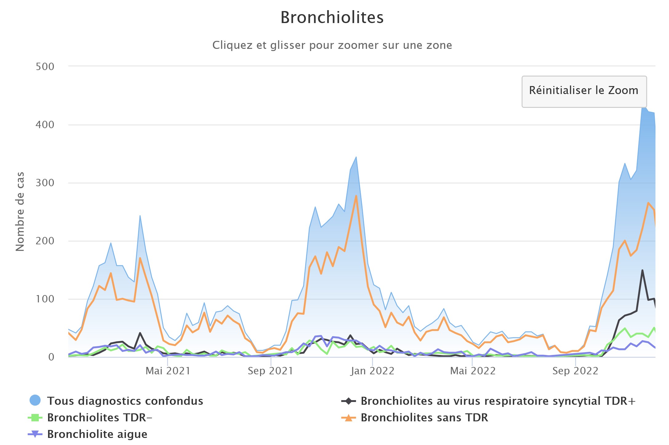 Bronchiolites 121222