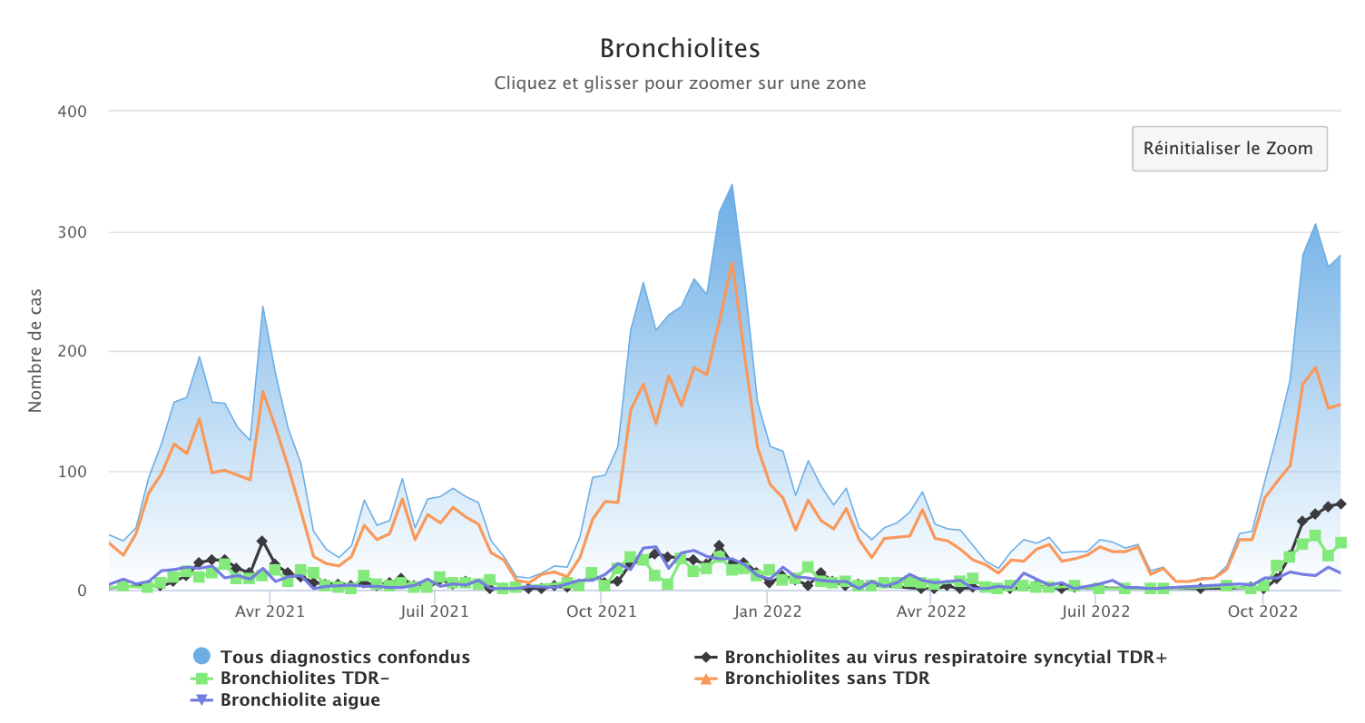 Bronchiolites 141122