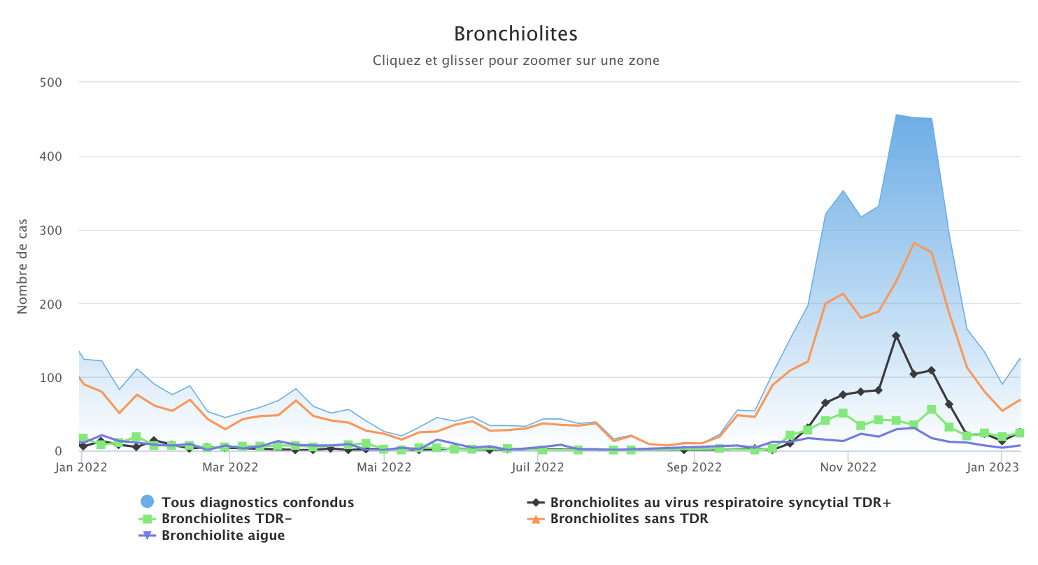 Bronchiolites 160123