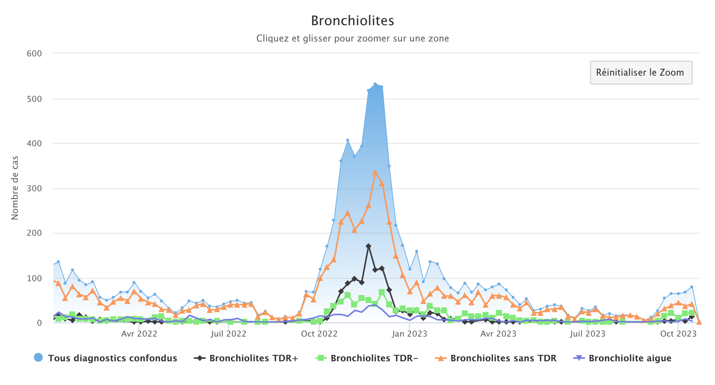 Bronchiolites 161023