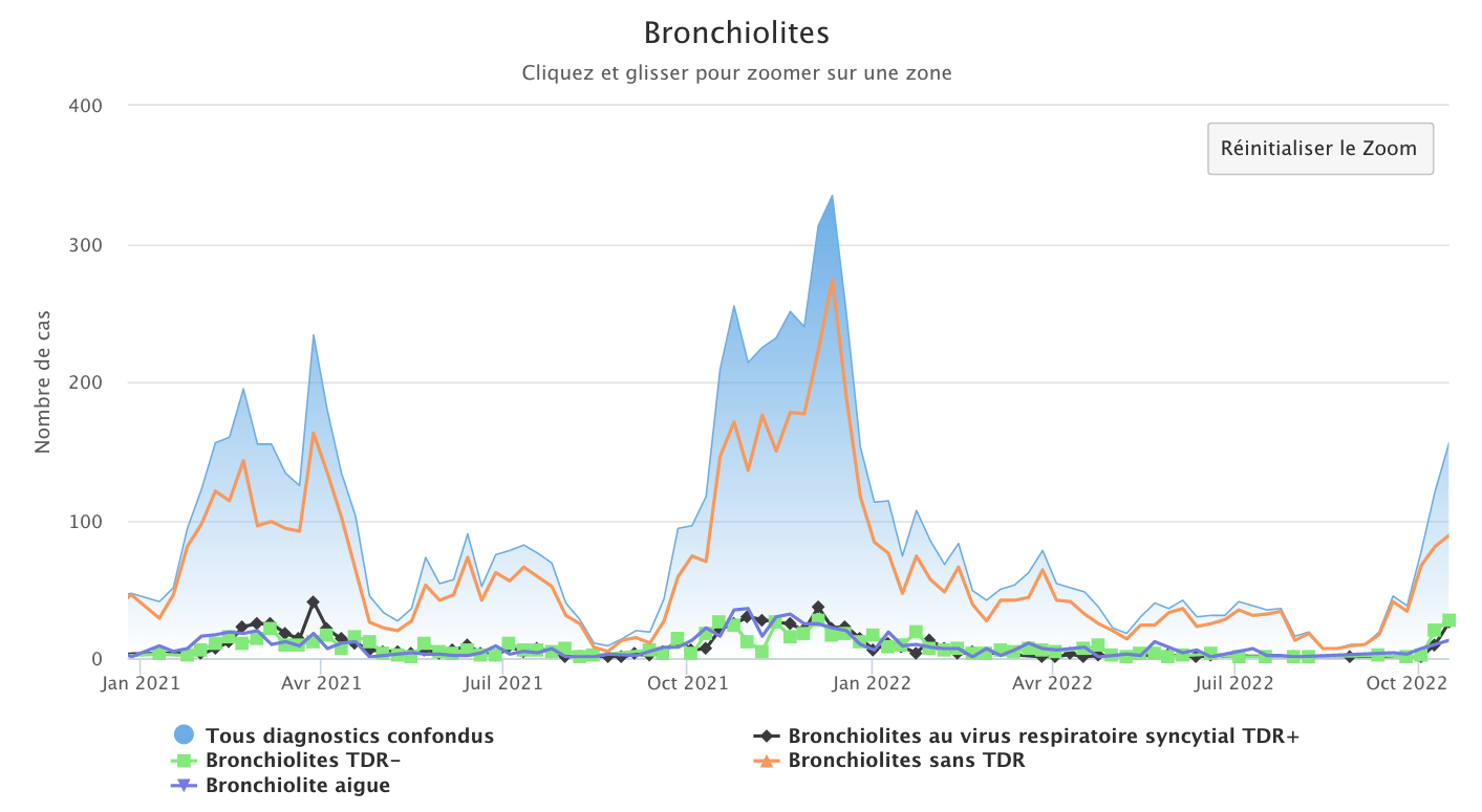 Bronchiolites 171022