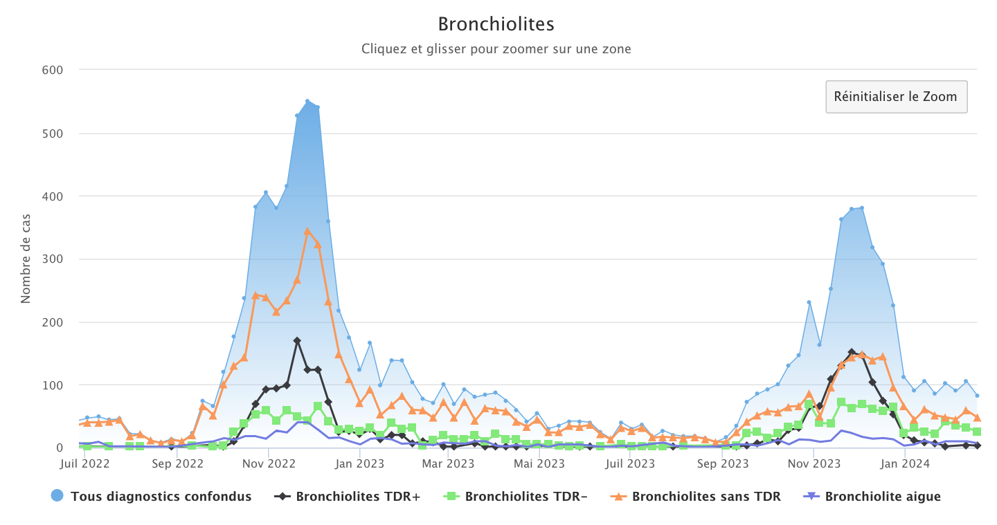 Bronchiolites 190224