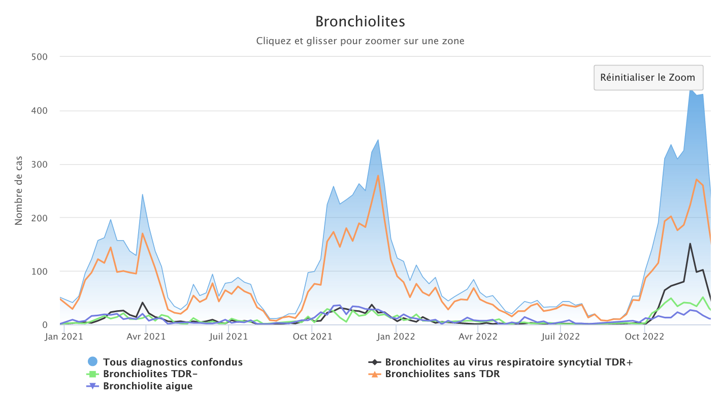 Bronchiolites 191222