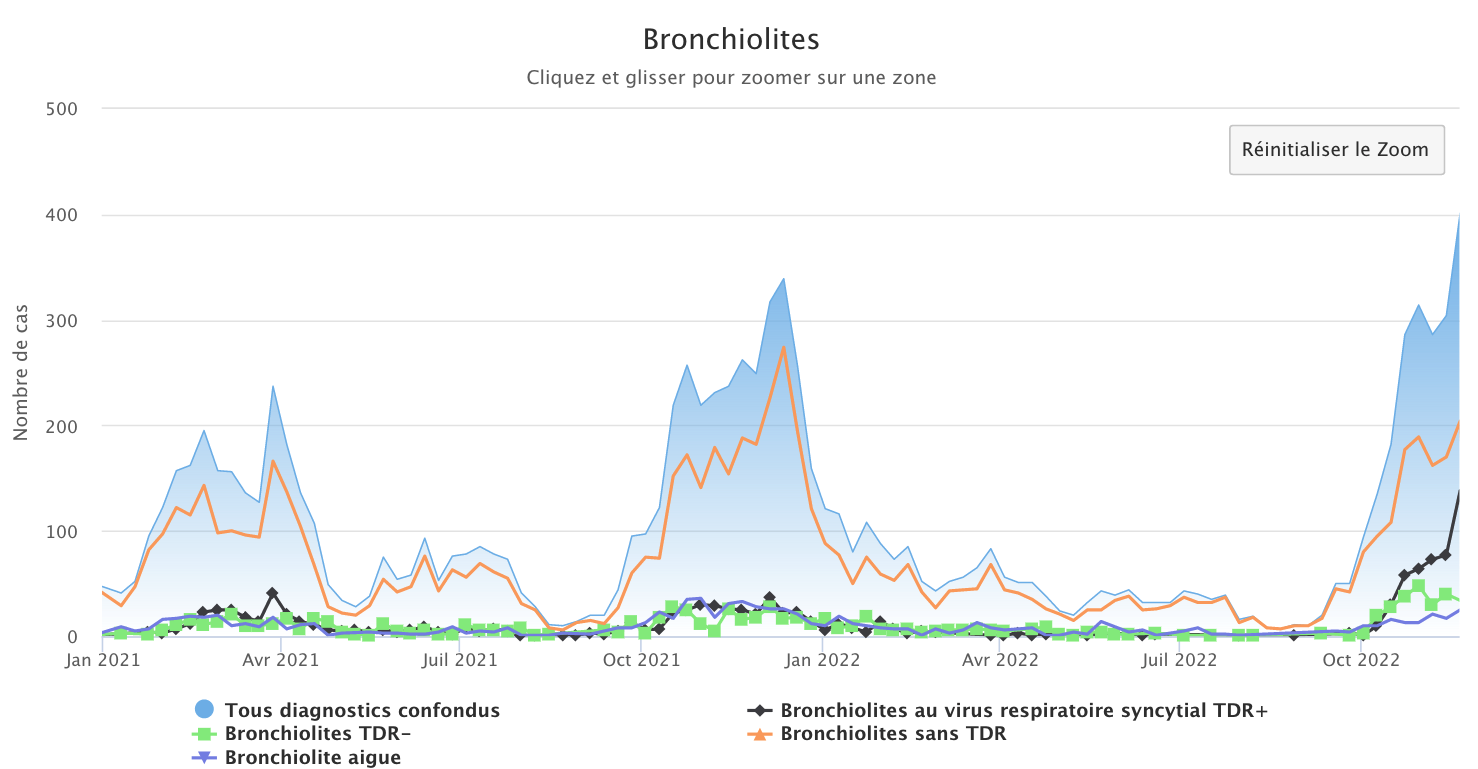 Bronchiolites 211122