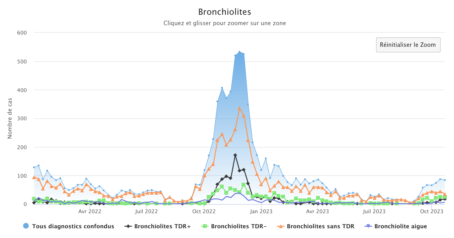Bronchiolites 231023