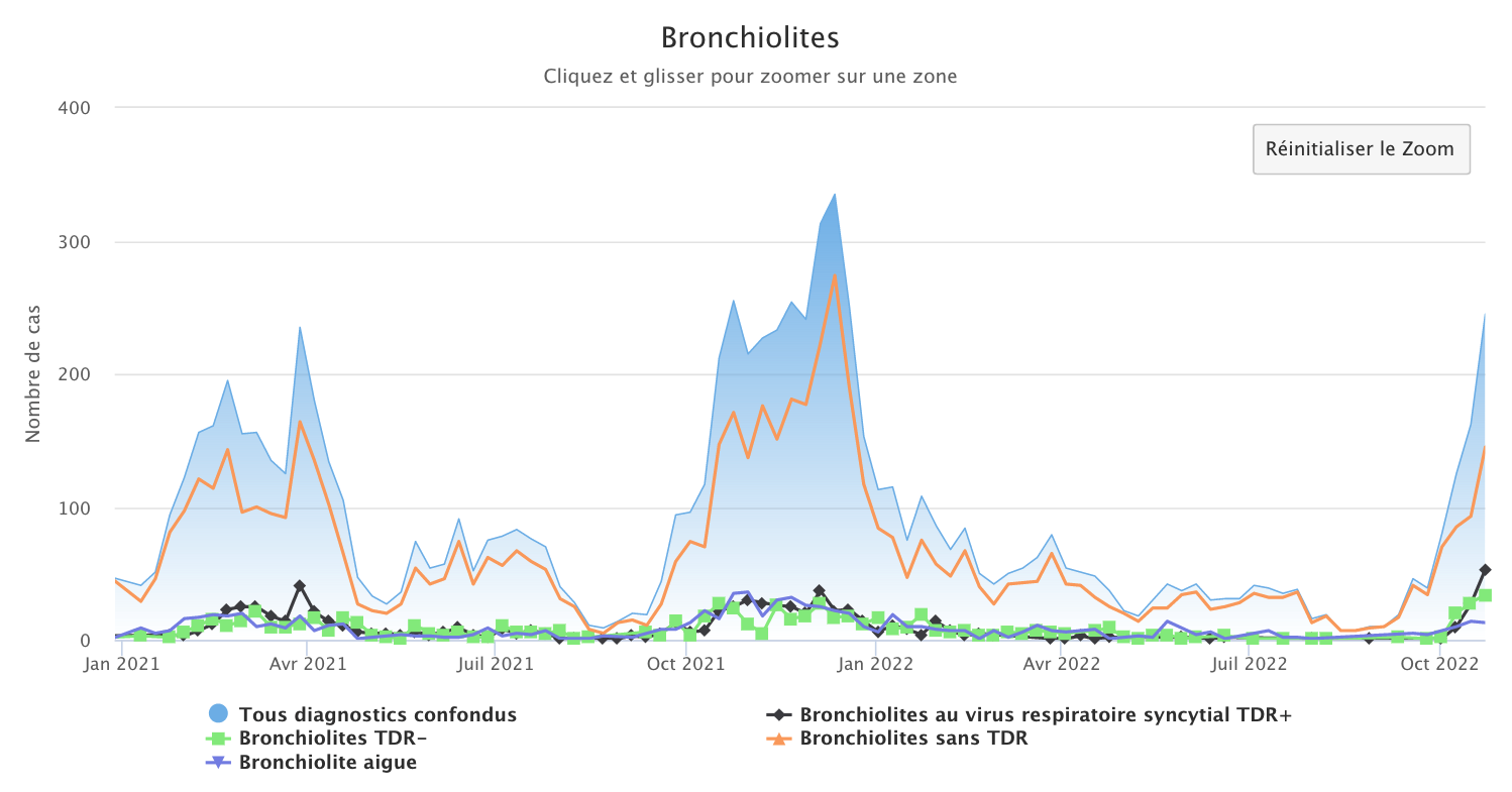 Bronchiolites 241022