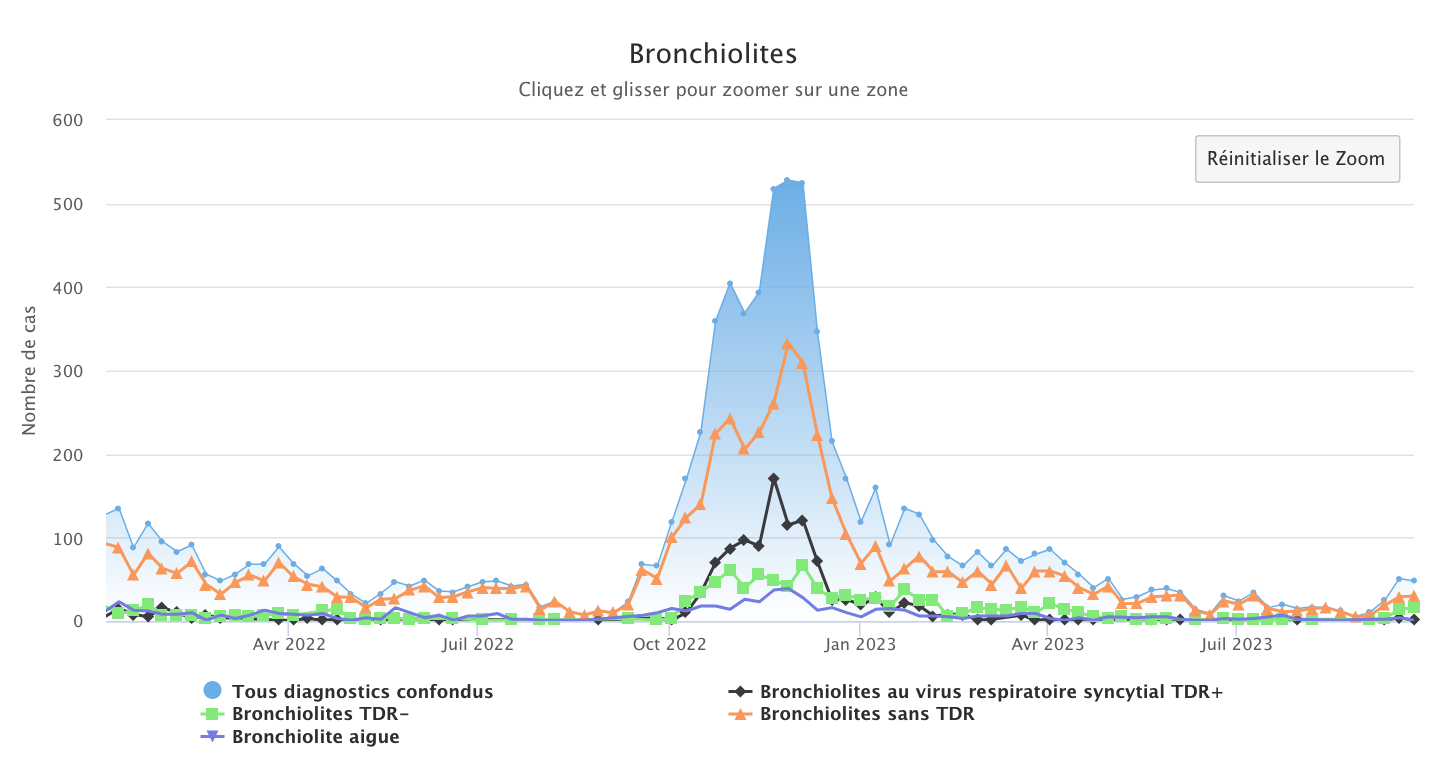 Bronchiolites 250923