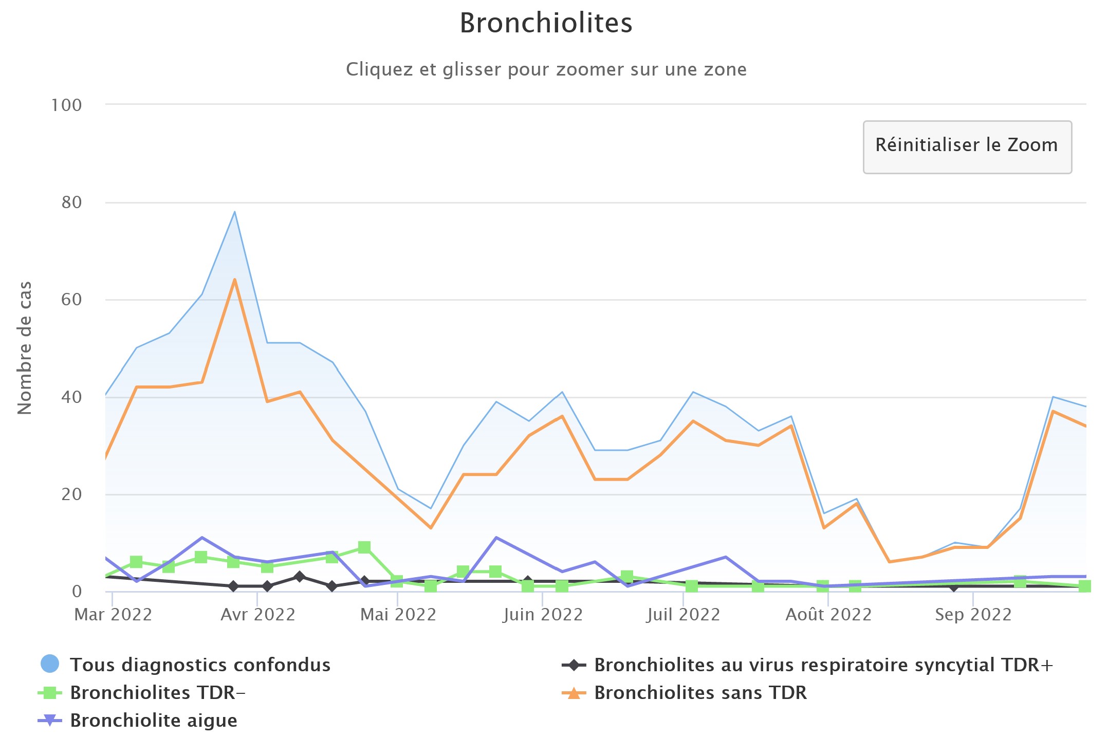 Bronchiolites 260922