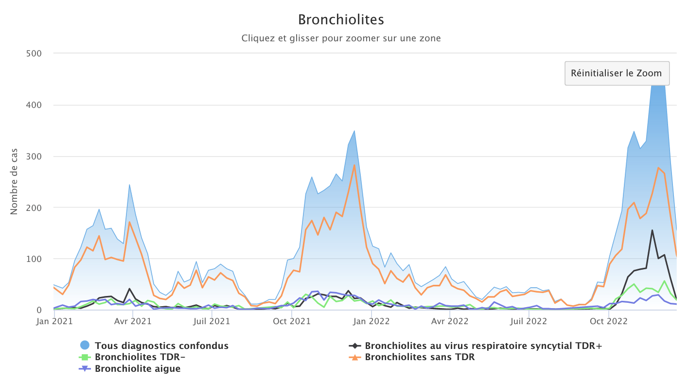 Bronchiolites 261222