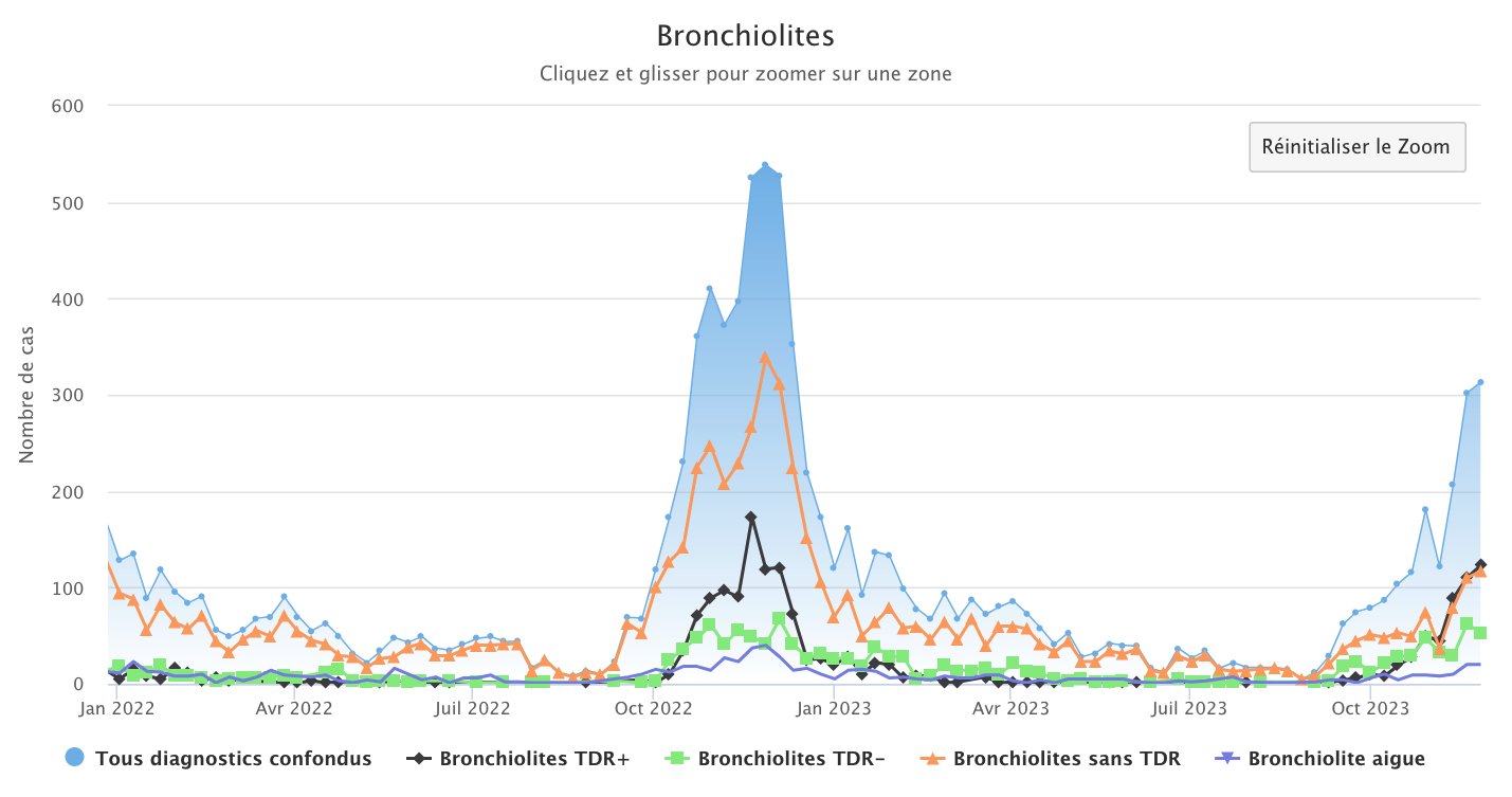 Bronchiolites 271123