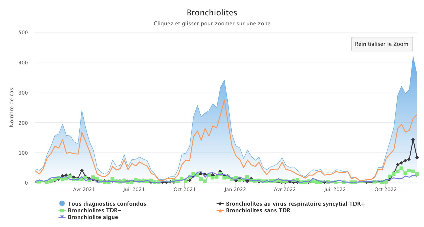 Bronchiolites 281122