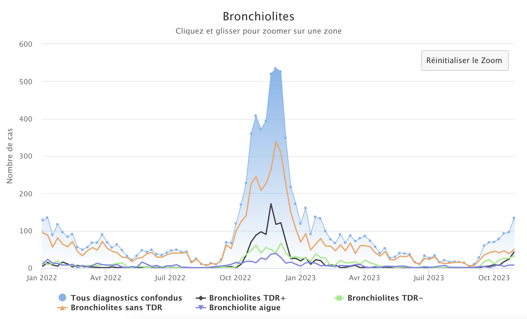 Bronchiolites 301023
