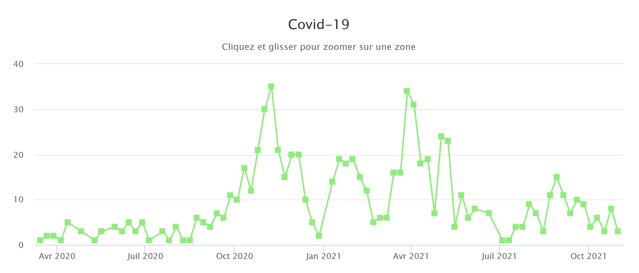 Covid 021121