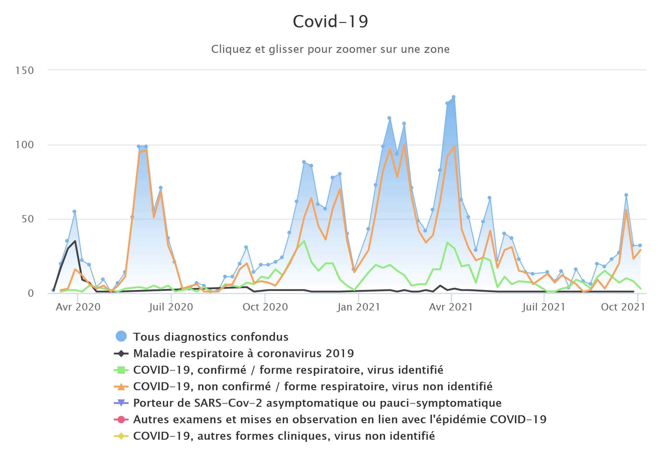 Covid 041021