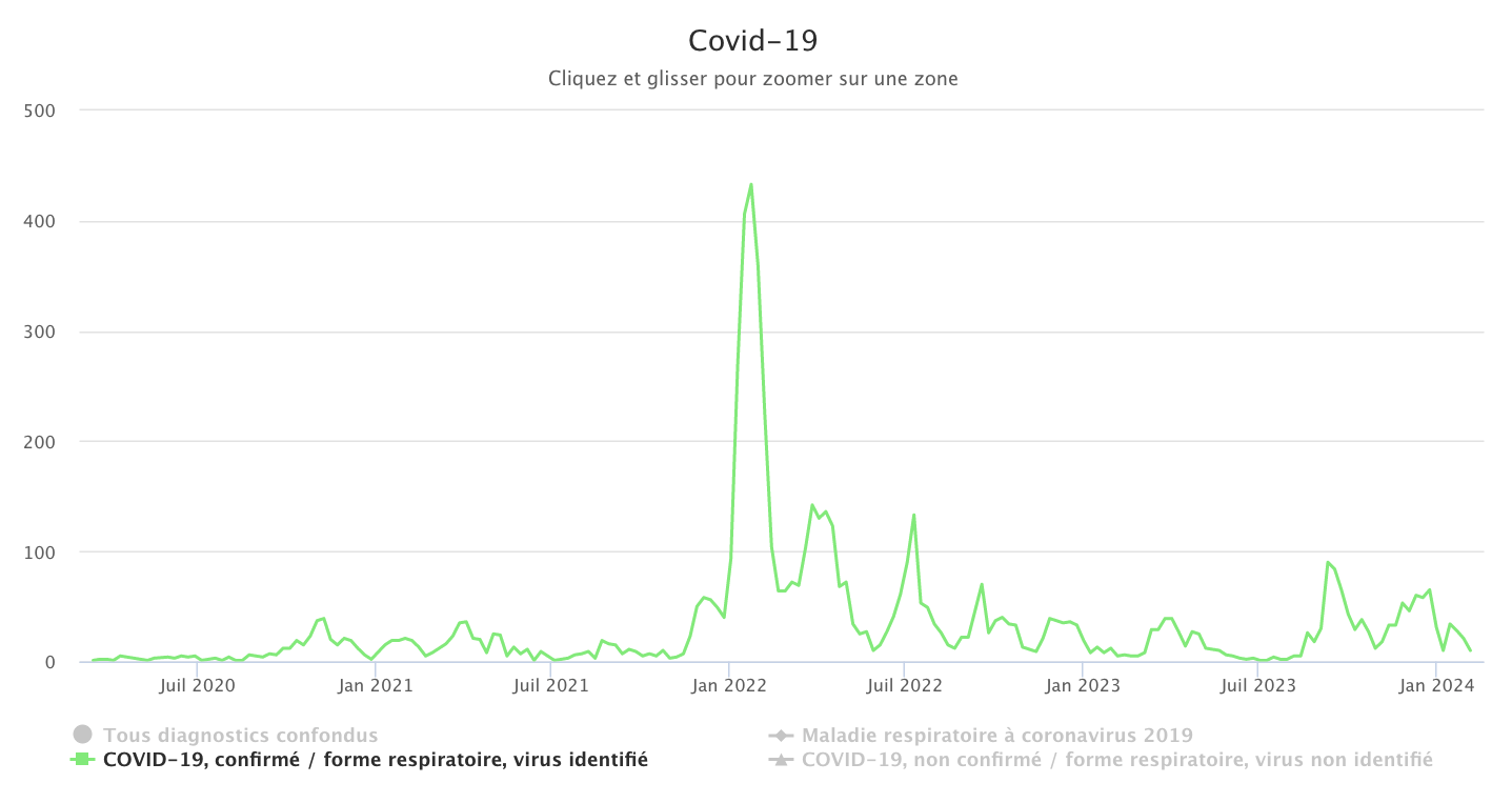 Covid 050224