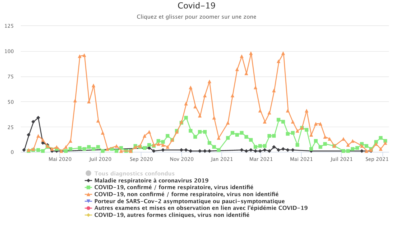 Covid 060921