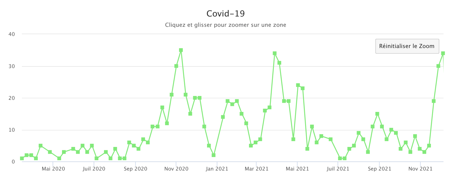 Covid 061221