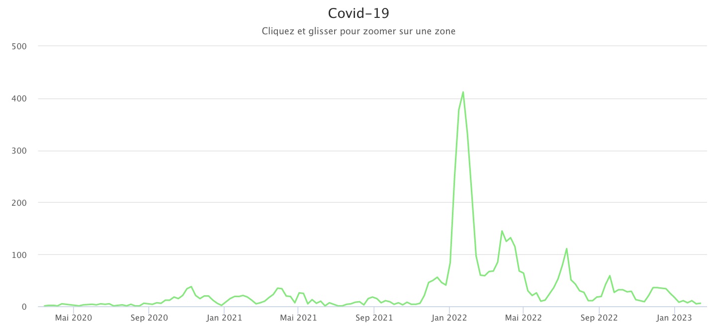 Covid 130223