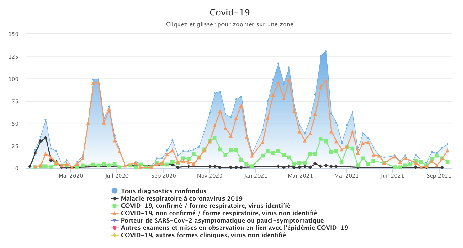 Covid 130921