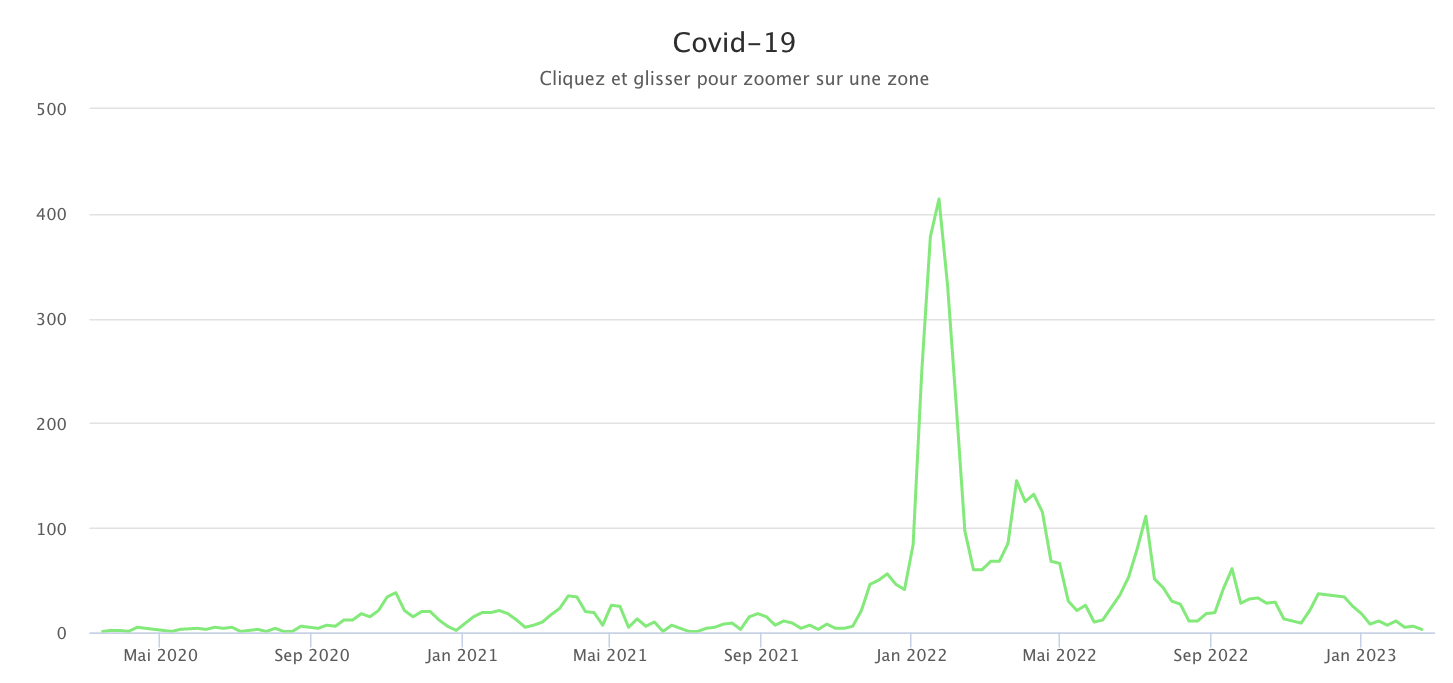 Covid 200223