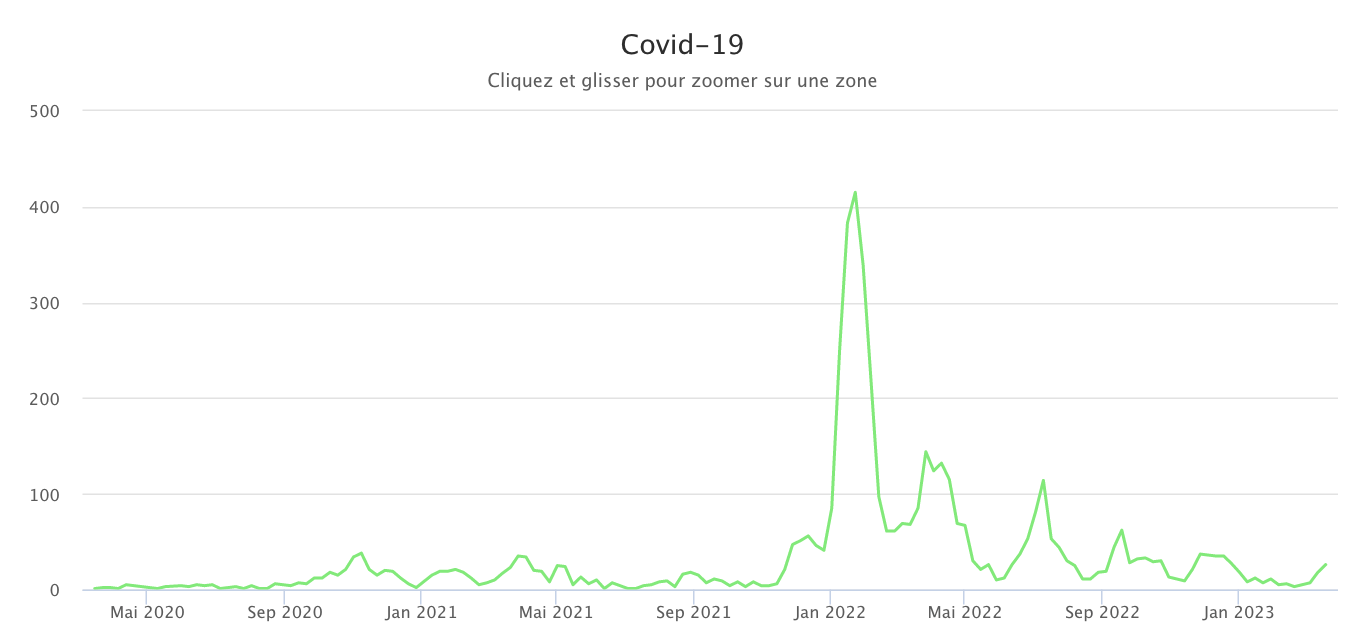 Covid 200323