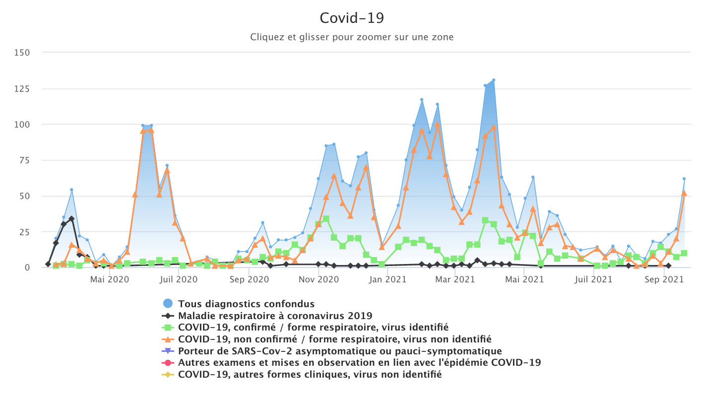 Covid 200921