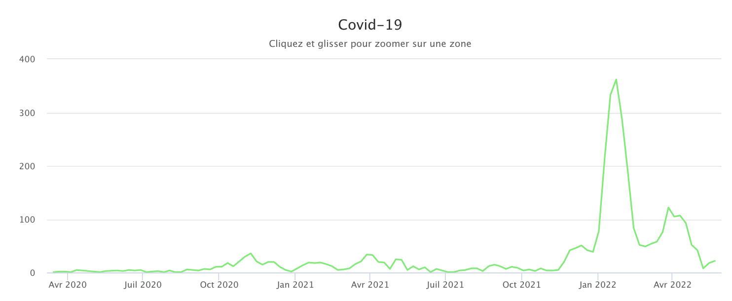 Covid 230522