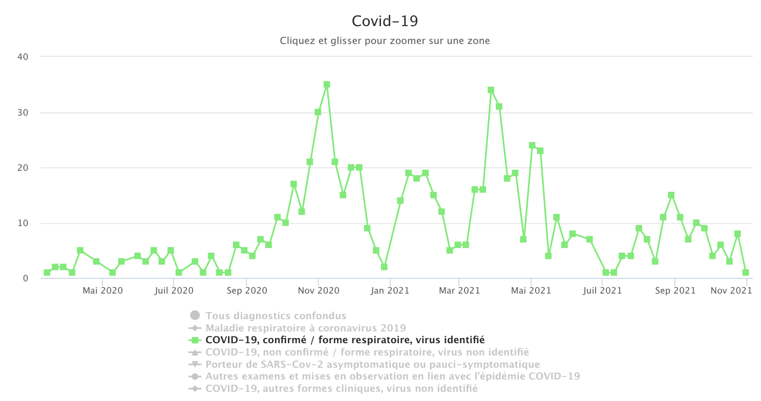 Covid 251021