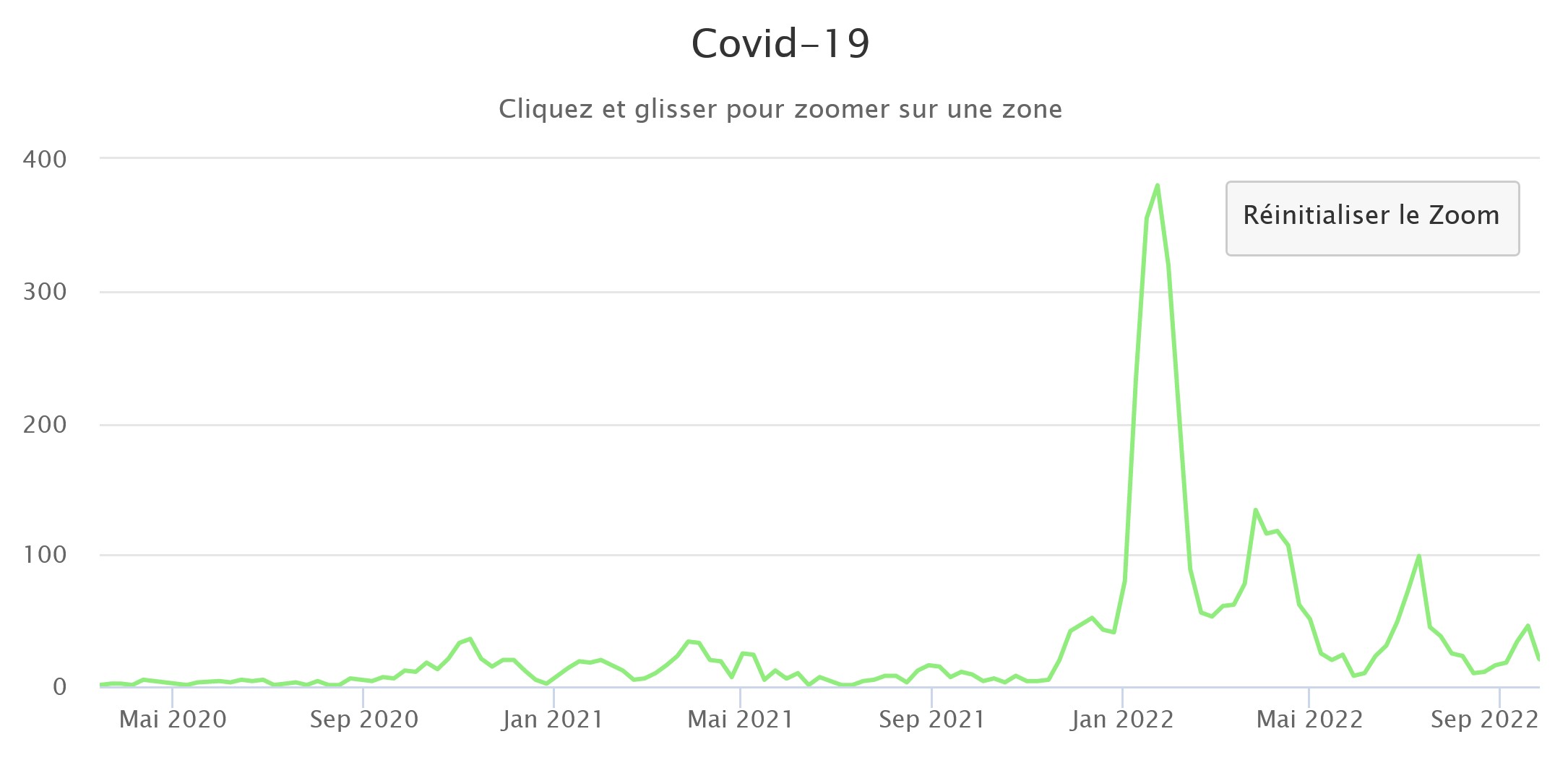 Covid 260922