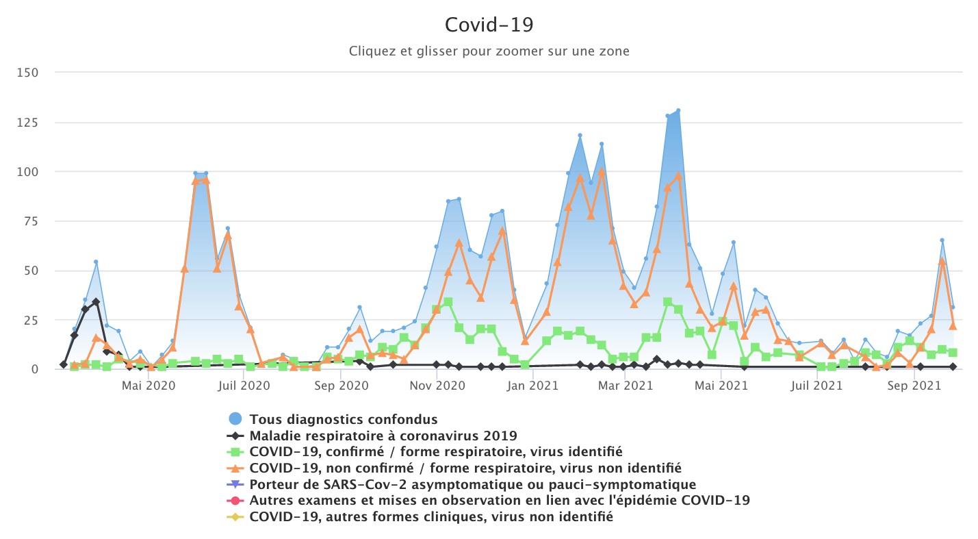 Covid 270921