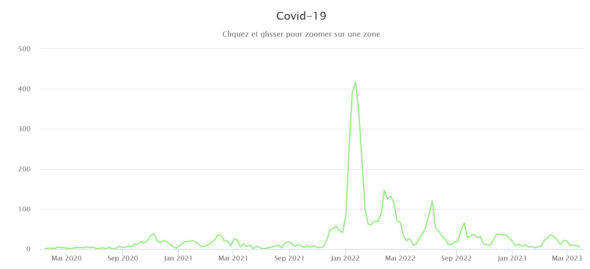 Covid 290523