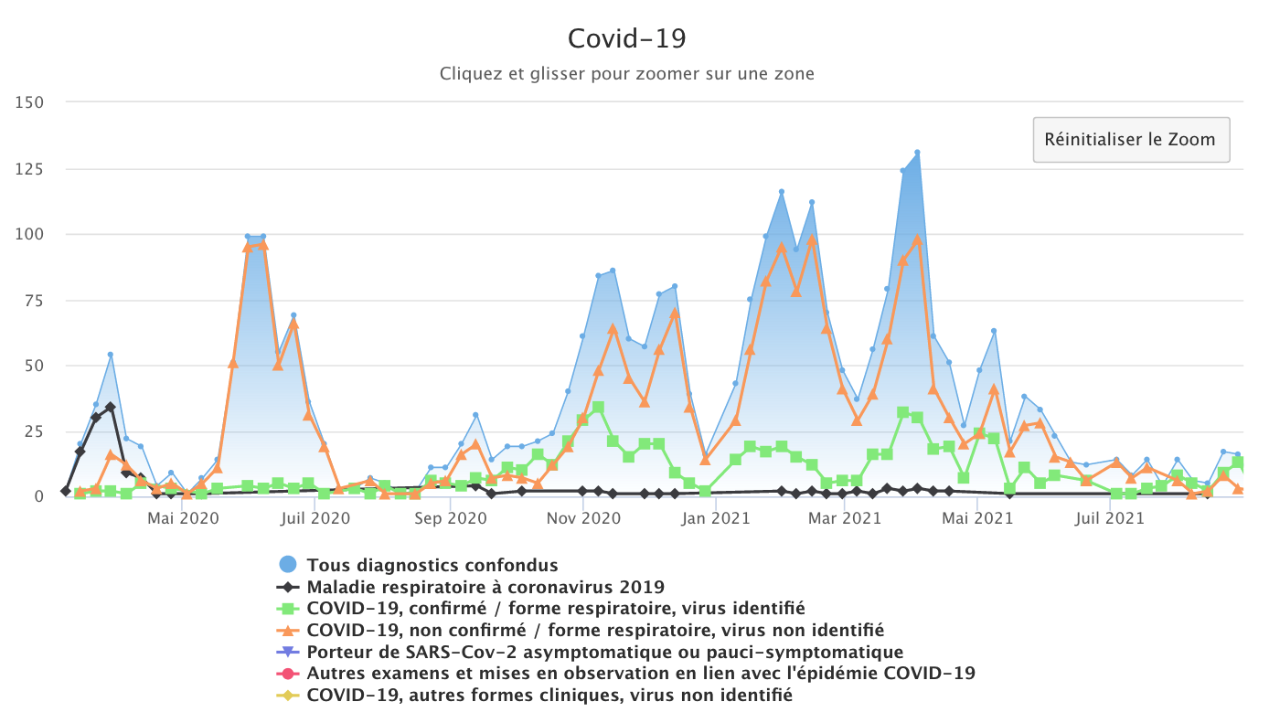 Covid 310821