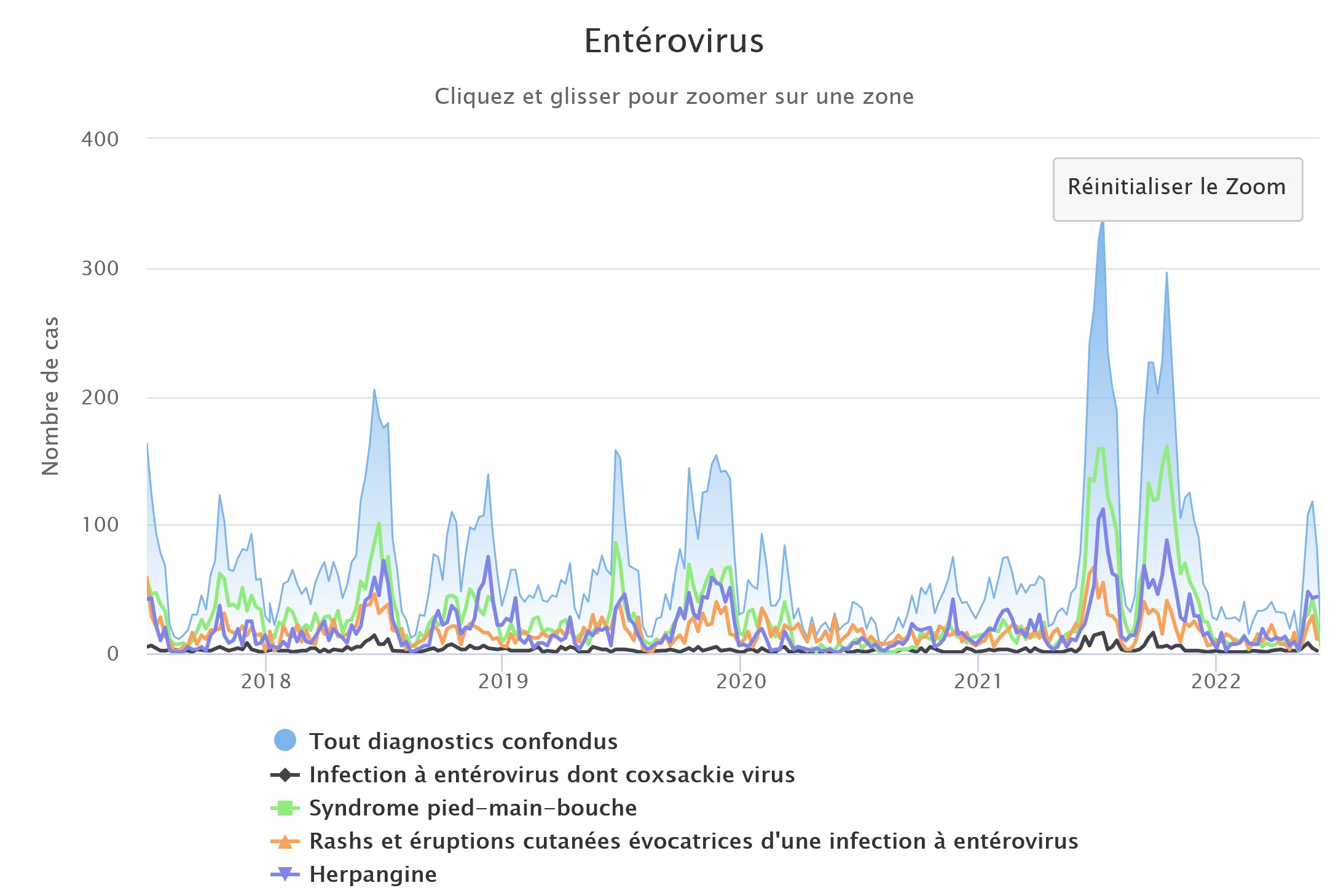 Entérovirus 060622