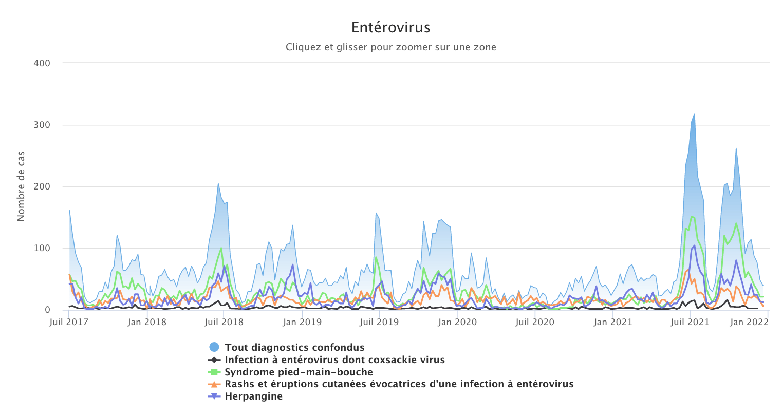 Entero 201221