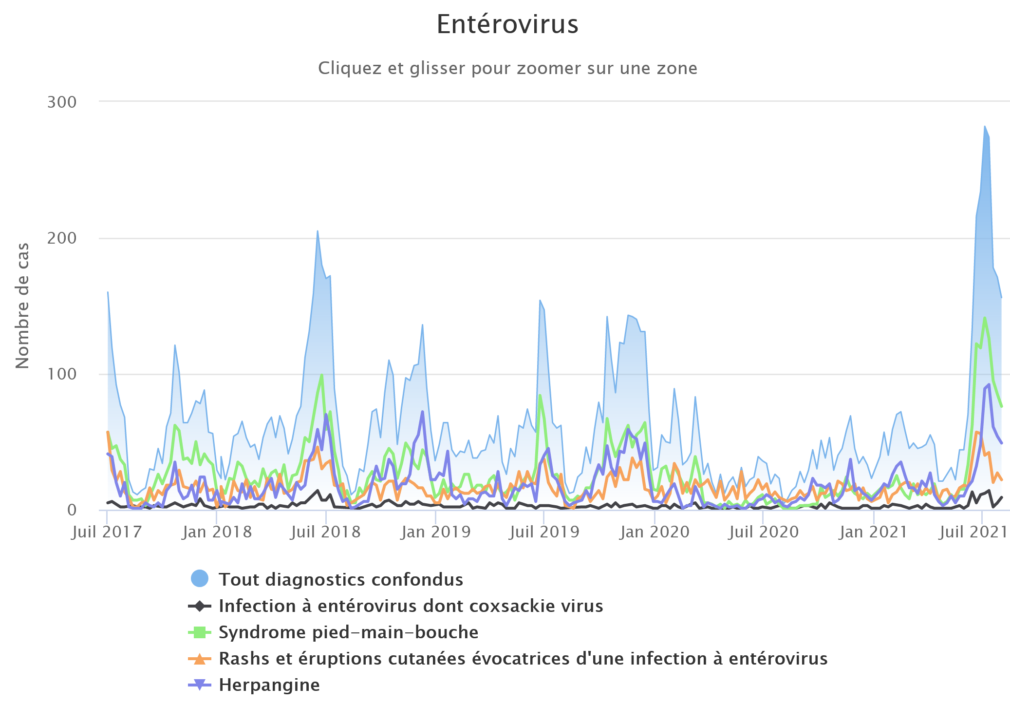 Enterovirus 020821