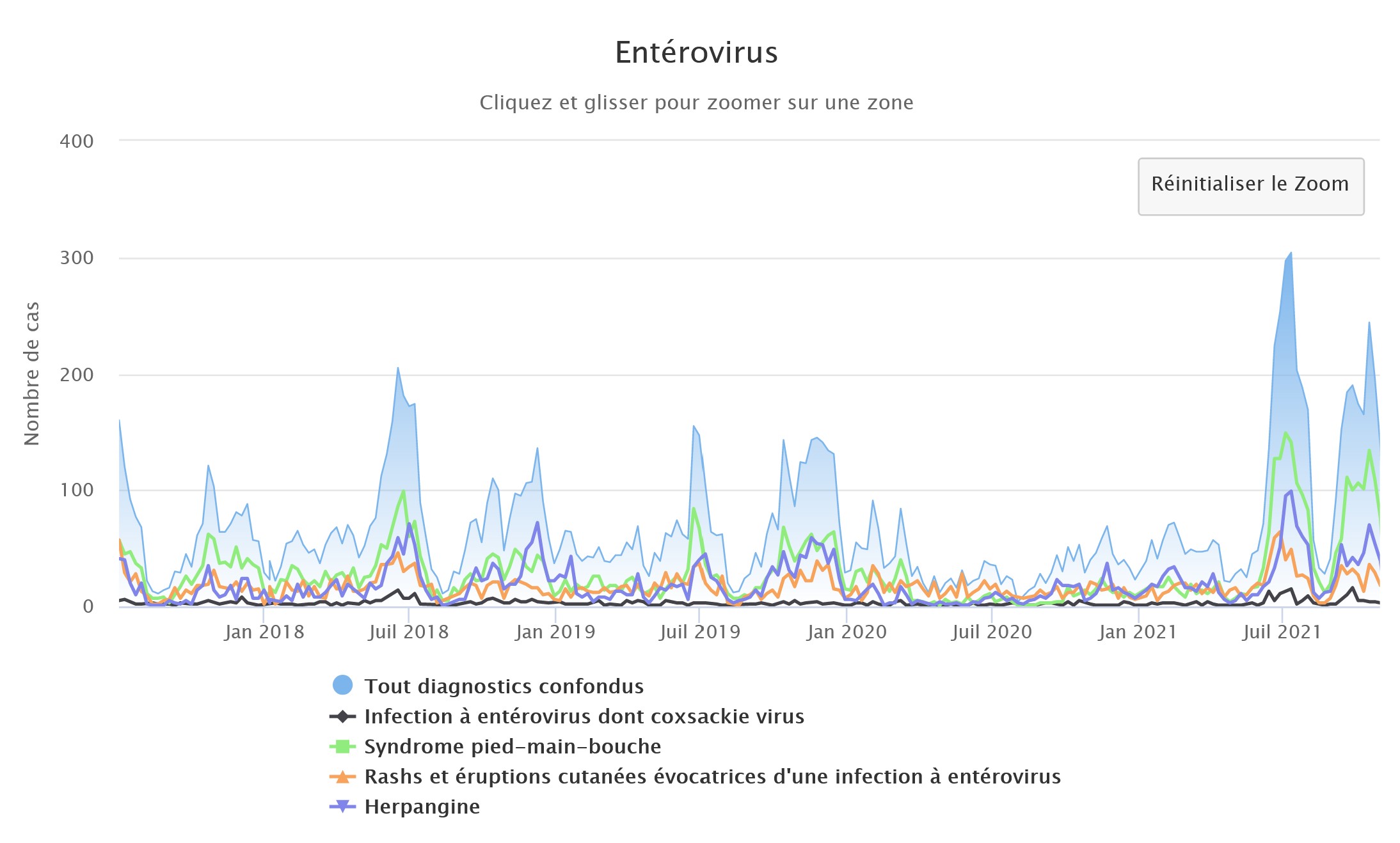 Enterovirus 021121