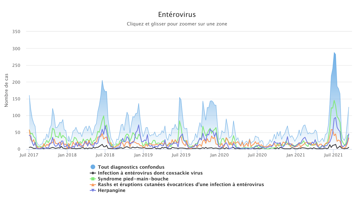 Enterovirus 130921