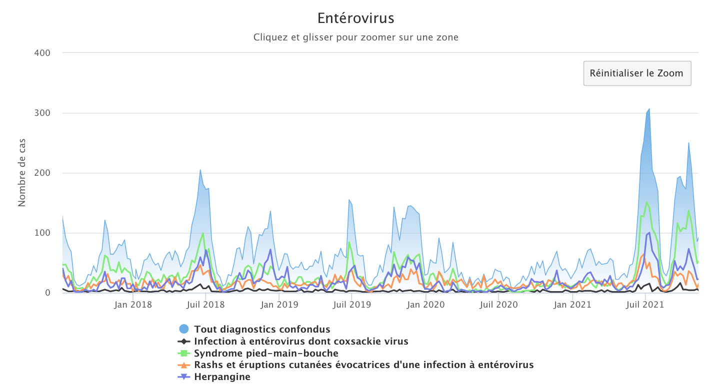 Enterovirus 151121