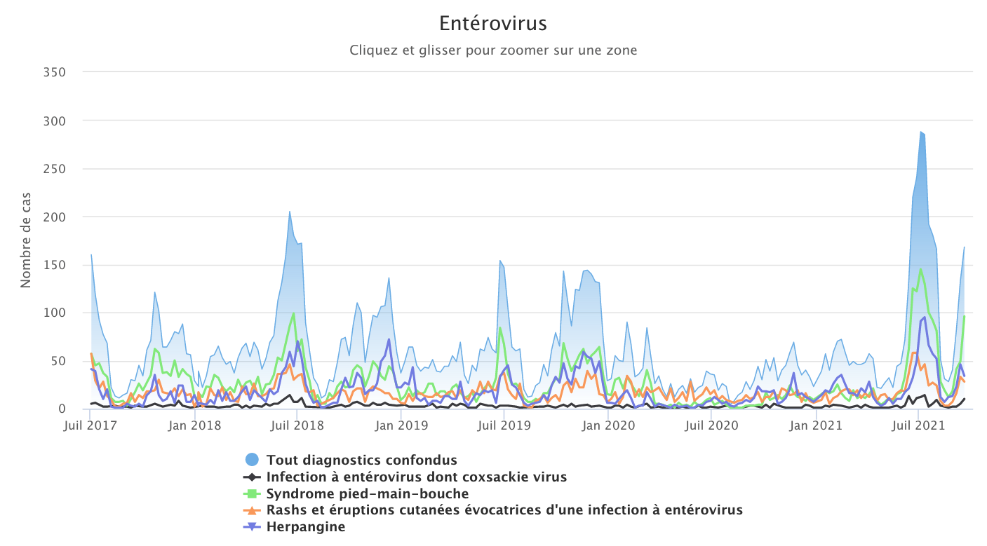 Enterovirus 200921