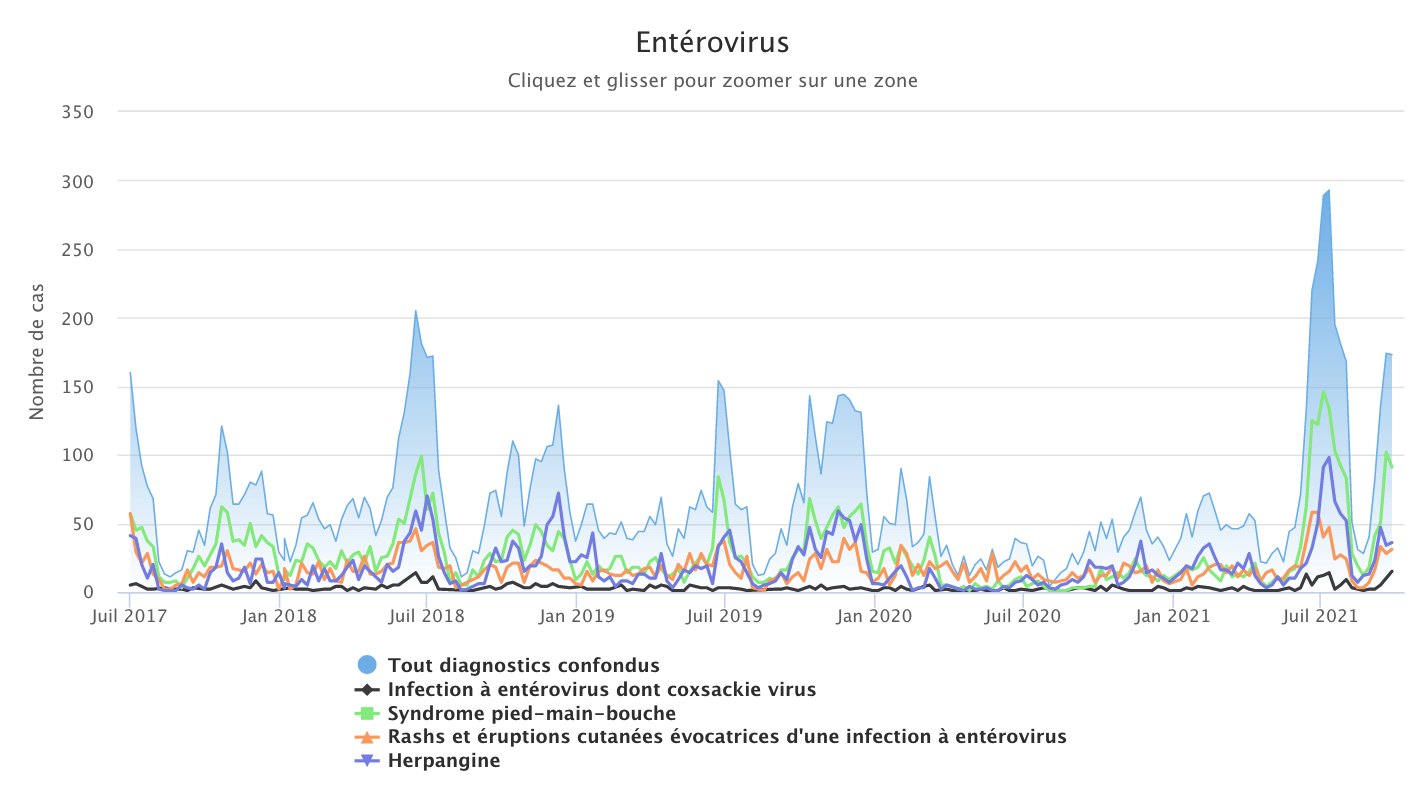 Enterovirus 270921